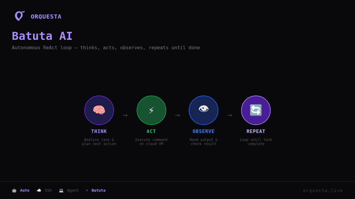 Streamlining SSH Execution from Your Dashboard
