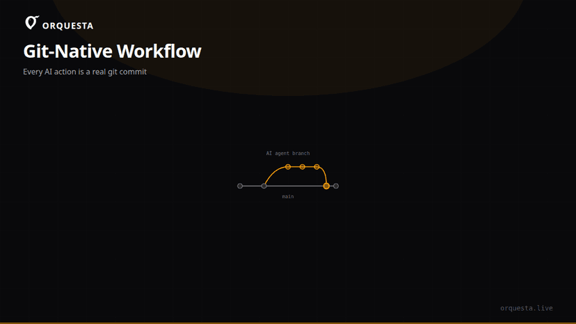 Git-Native AI Development: Every Action as a Commit